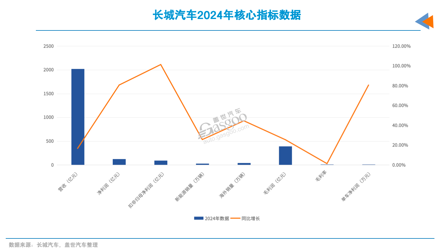 2024国内最赚钱车企TOP3，两家是“新晋”