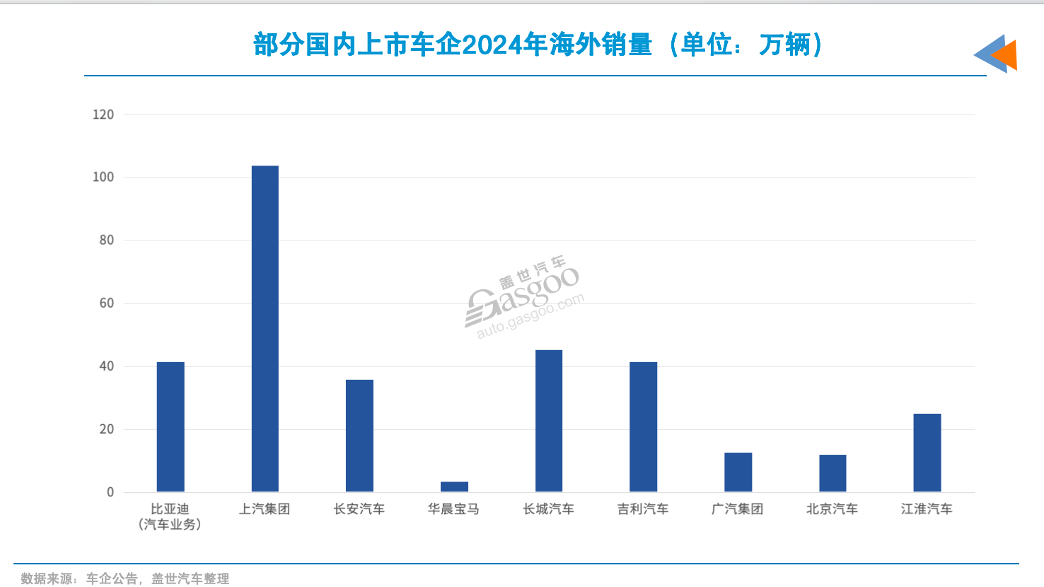 2024国内最赚钱车企TOP3，两家是“新晋”