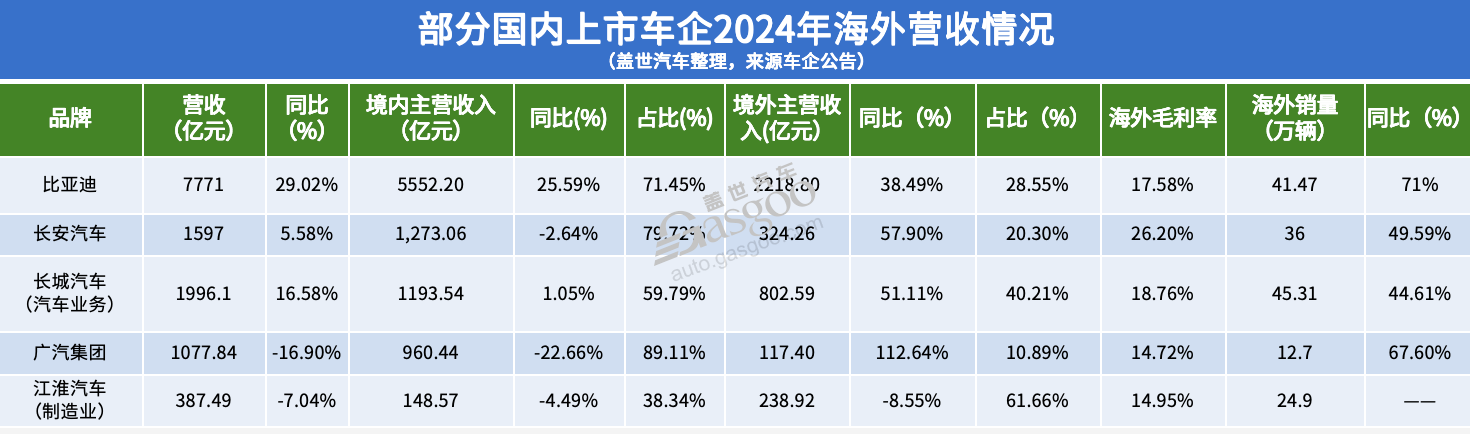 2024国内最赚钱车企TOP3，两家是“新晋”