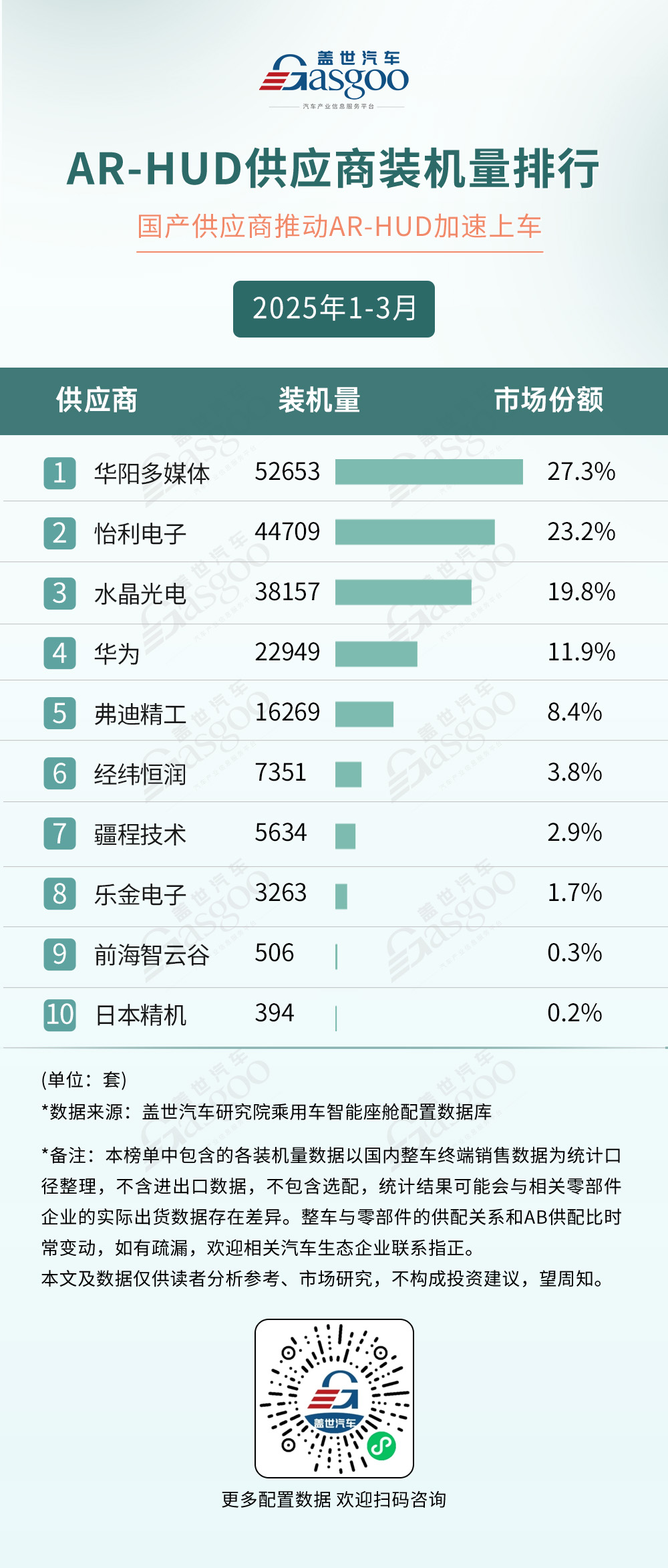 2025年1-3月智能座舱供应商装机量排行榜：本土供应链崛起，多赛道呈现“一超多强”格局