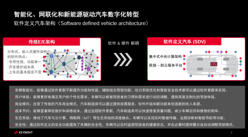 是德科技：技术驱动汽车产业数字化转型