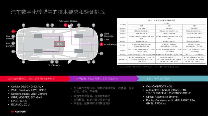 是德科技：技术驱动汽车产业数字化转型
