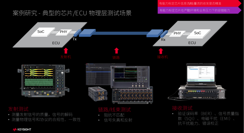 是德科技：技术驱动汽车产业数字化转型