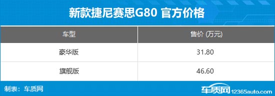 新款捷尼赛思G80上市 售价31.80-46.60万元