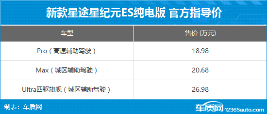 续航超700km 新款星途星纪元ES纯电版上市