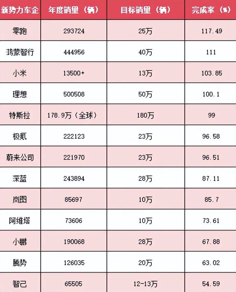 跑偏的销量目标，沦为宣传工具？