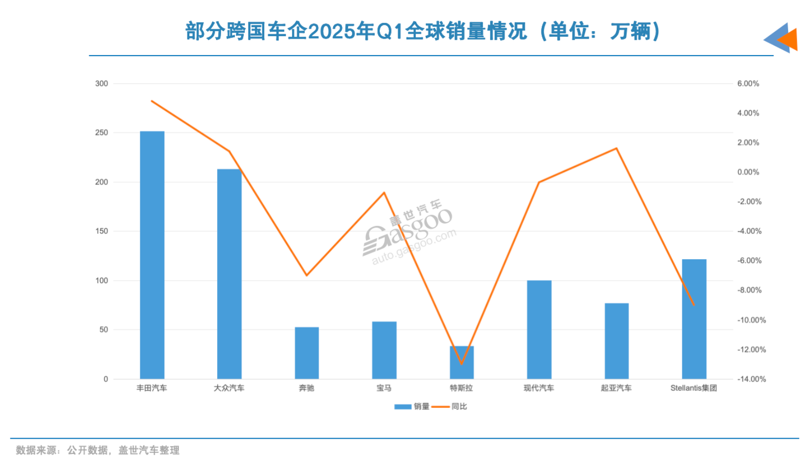 跨国车企寒冬至？
