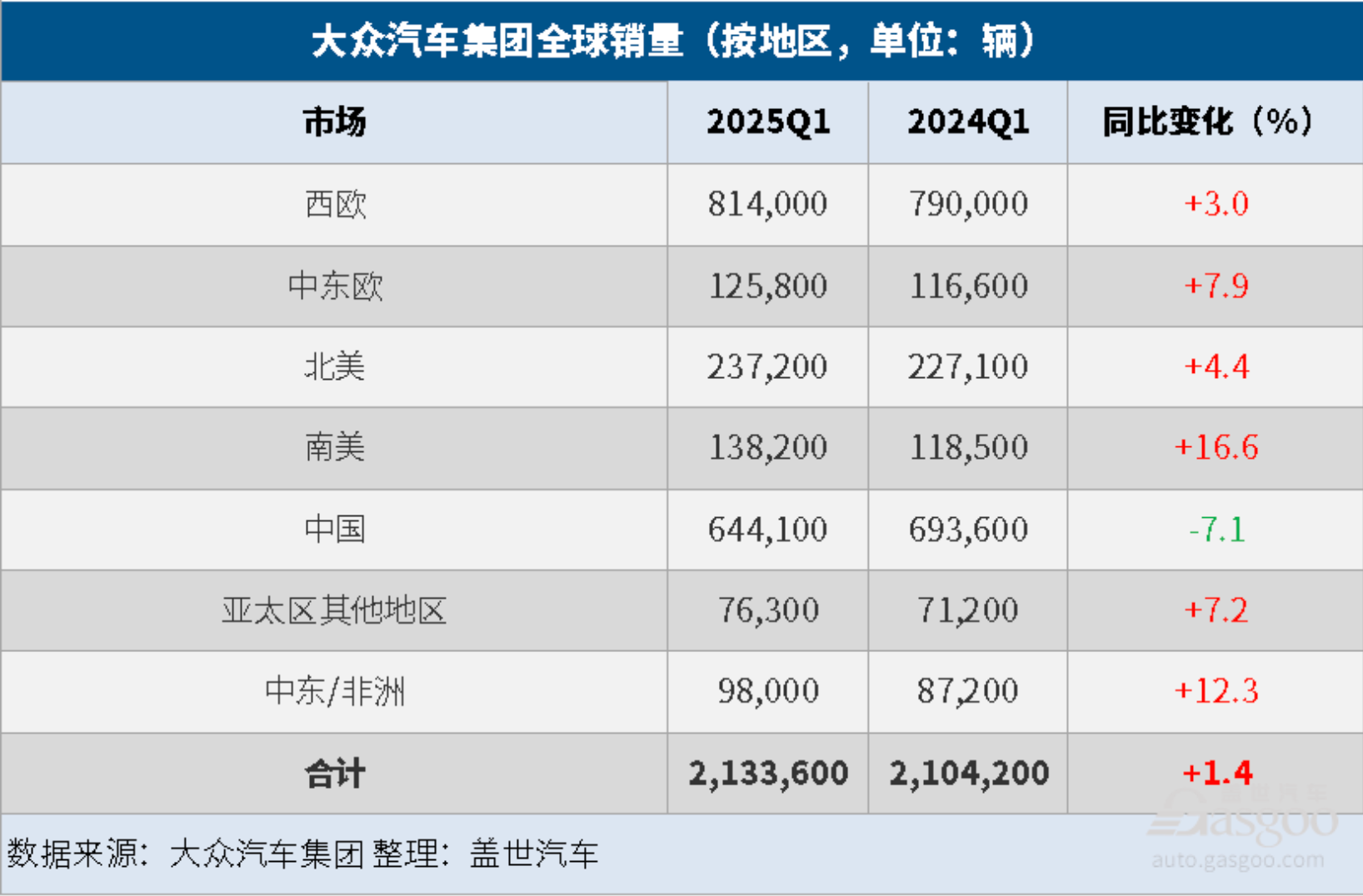跨国车企寒冬至？
