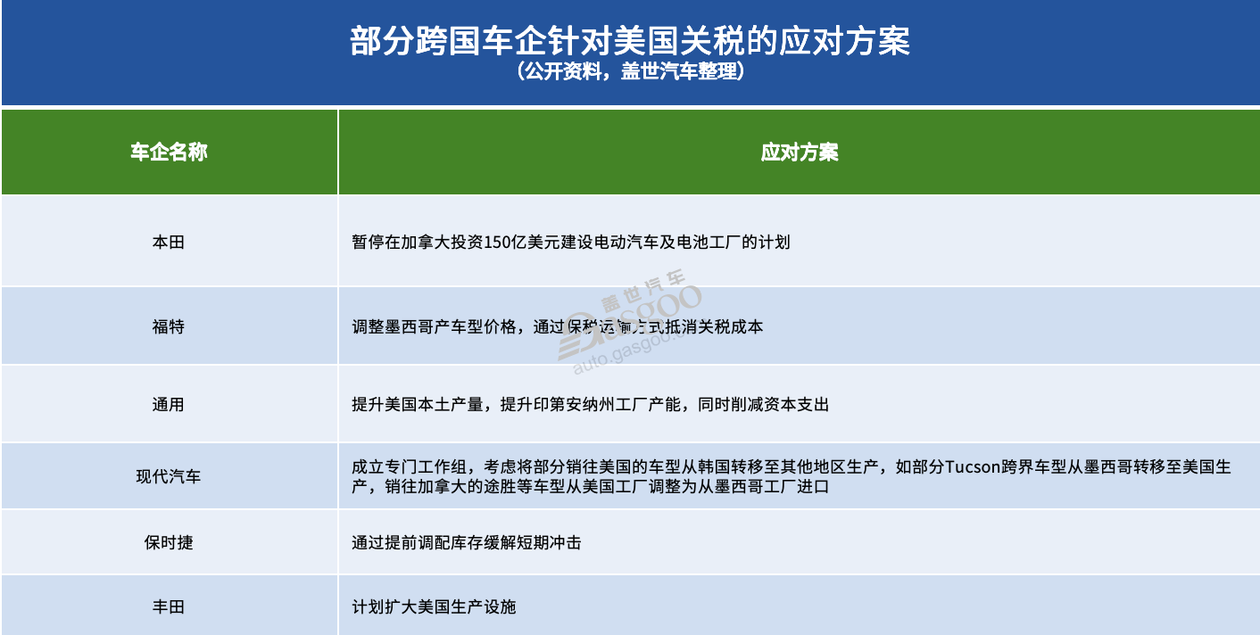 跨国车企寒冬至？