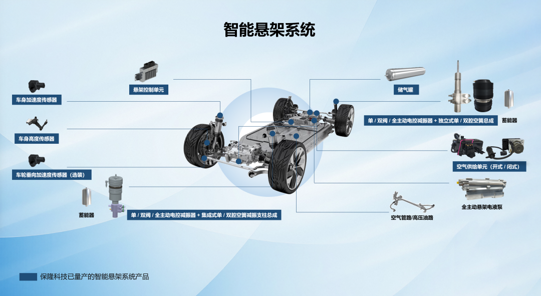 强强联合│保隆科技与威孚高科携手开拓全主动悬架新领域