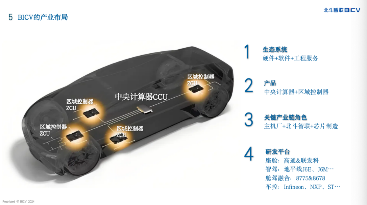 北斗智联副总裁项锋：整车多域融合将重塑汽车产业格局，2030年市场规模超万亿
