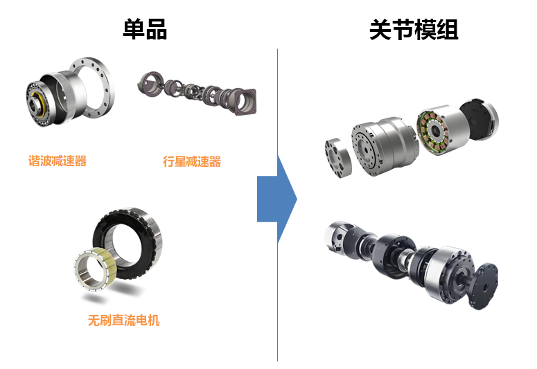 又一厂商官宣大动作，汽车零部件企业缘何涌向机器人领域？