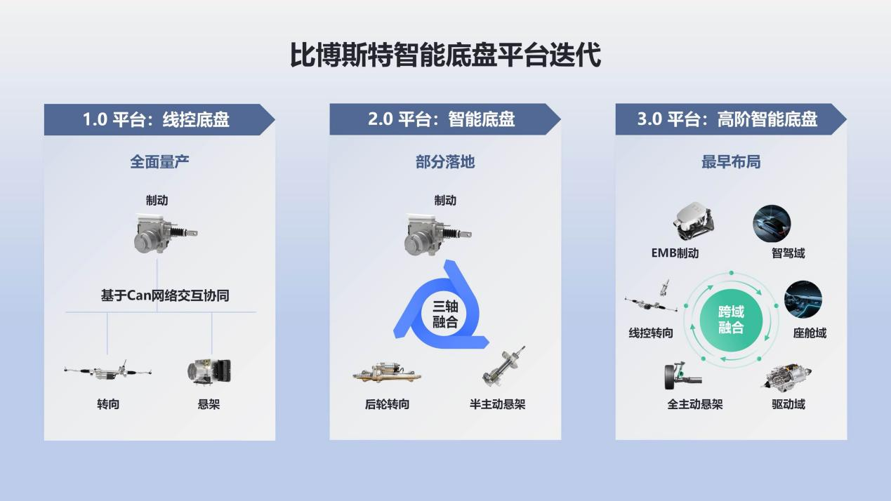 智能底盘将迎爆发期，比博斯特何以抢占先机？