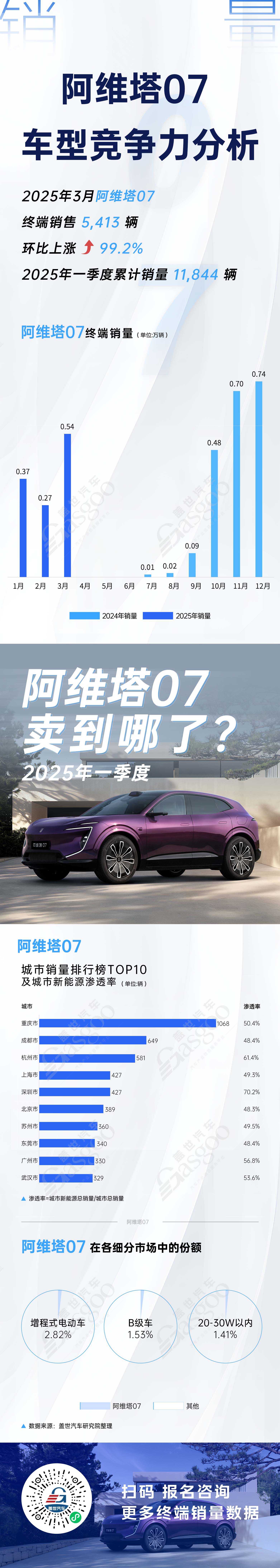 四大车型竞争力分析，理想L6表现亮眼 | 卖到哪系列