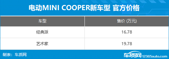 电动MINI COOPER新车型上市 售16.78万起