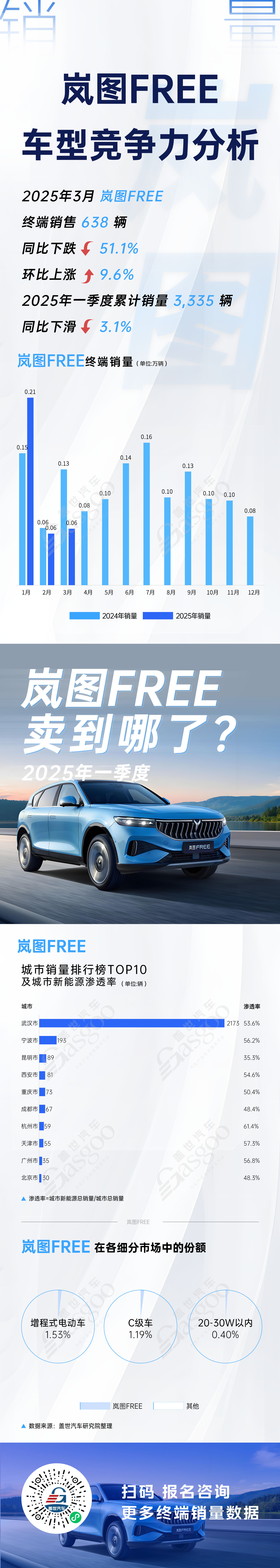 四大车型竞争力分析，理想L6表现亮眼 | 卖到哪系列