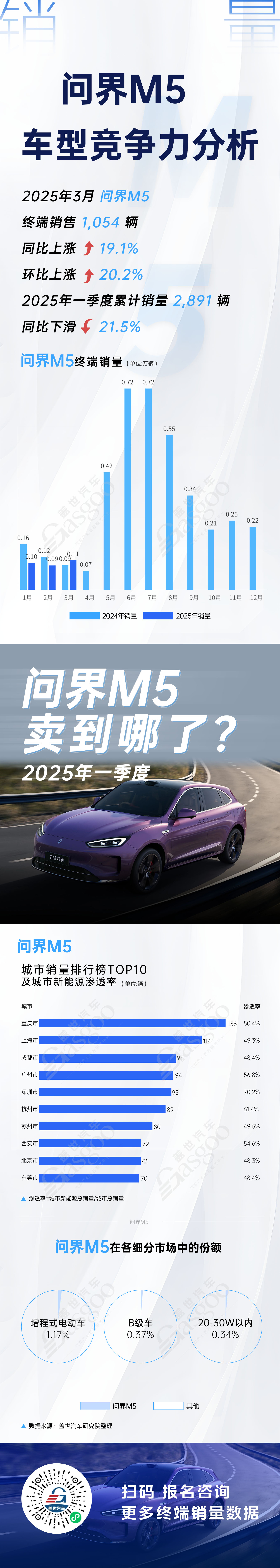 四大车型竞争力分析，理想L6表现亮眼 | 卖到哪系列