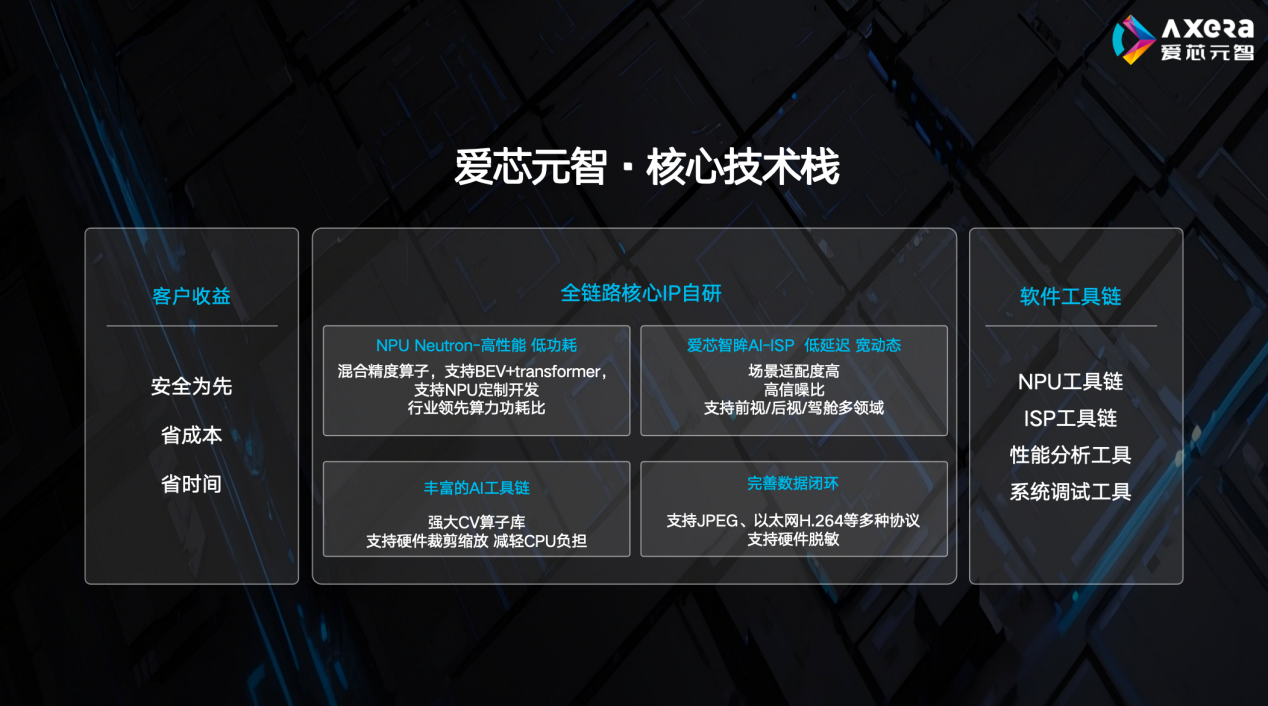 爱芯元智：安全和规模化是辅助驾驶必经之路