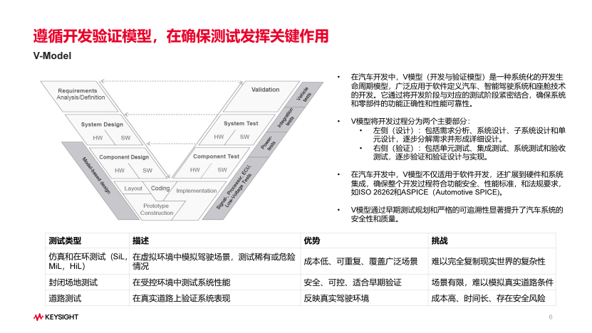 是德科技：技术驱动汽车产业数字化转型