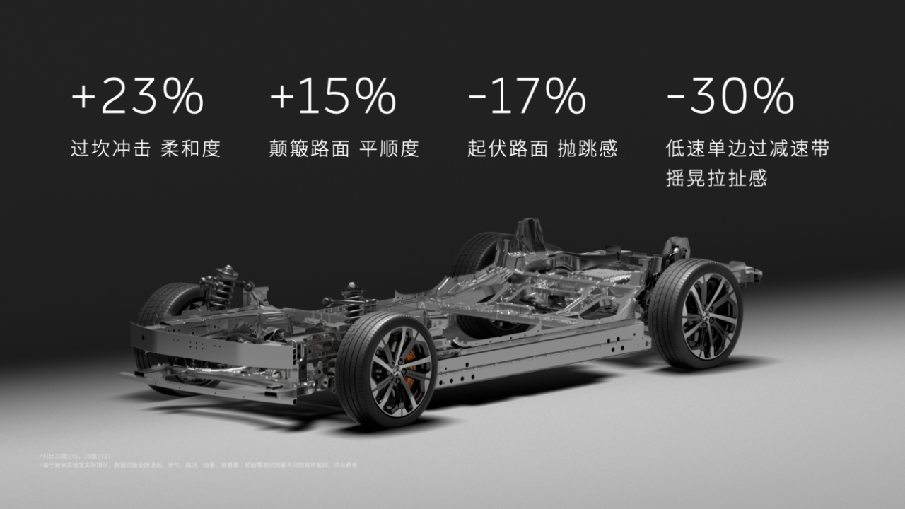 售价29.8万元起/超500项升级，蔚来新ET5、新ET5T上市