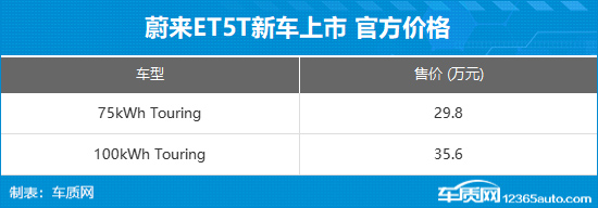新款蔚来ET5T上市 售价29.8-35.6万元