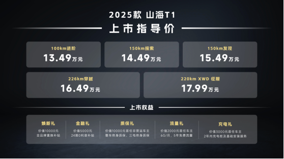 【活动稿】捷途方盒子大会中卫沙坡头开幕  2025款山海T1售价13.49万起上市-05261735.png