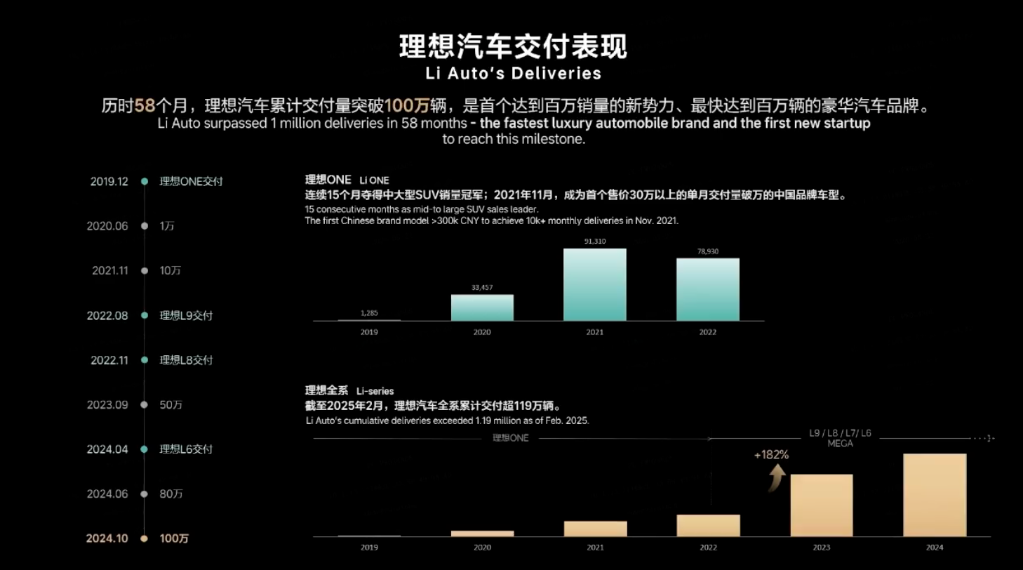理想增程式技术路线的实践与思考