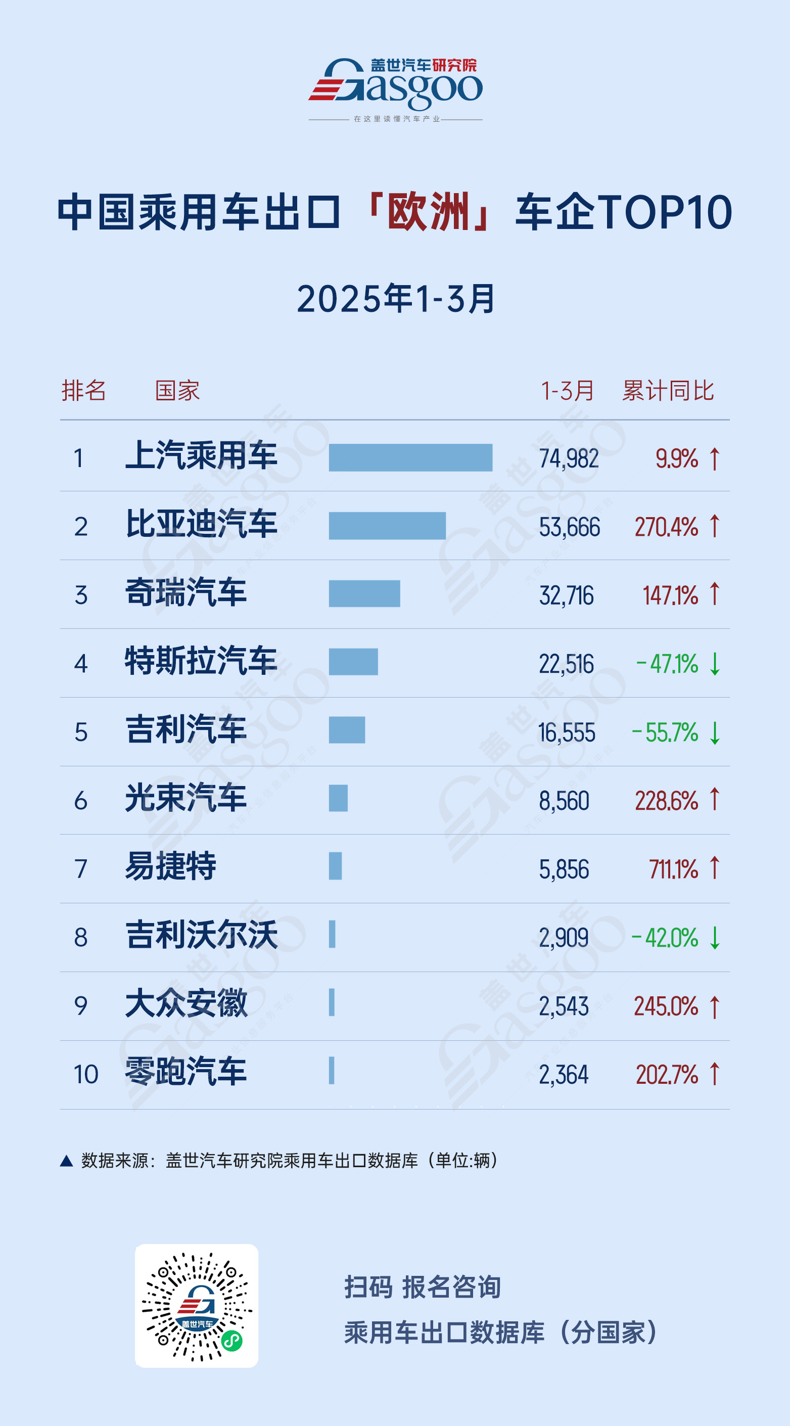 出口市场表现分化，俄罗斯暴跌、欧洲企稳、中东市场高速增长 | 2025年1-3月中国汽车出海总览