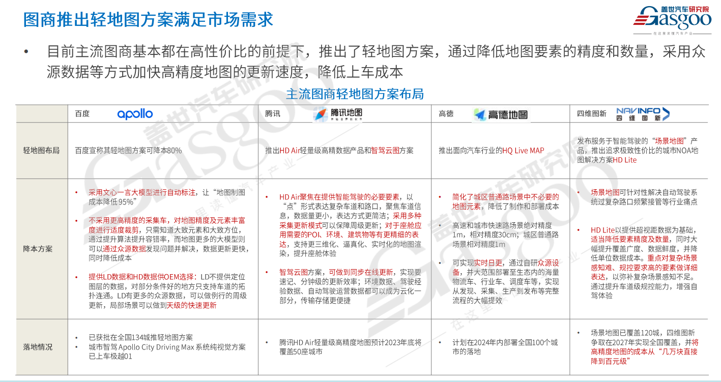 晓莺说：被“抛弃”的高精地图，还有出路吗？