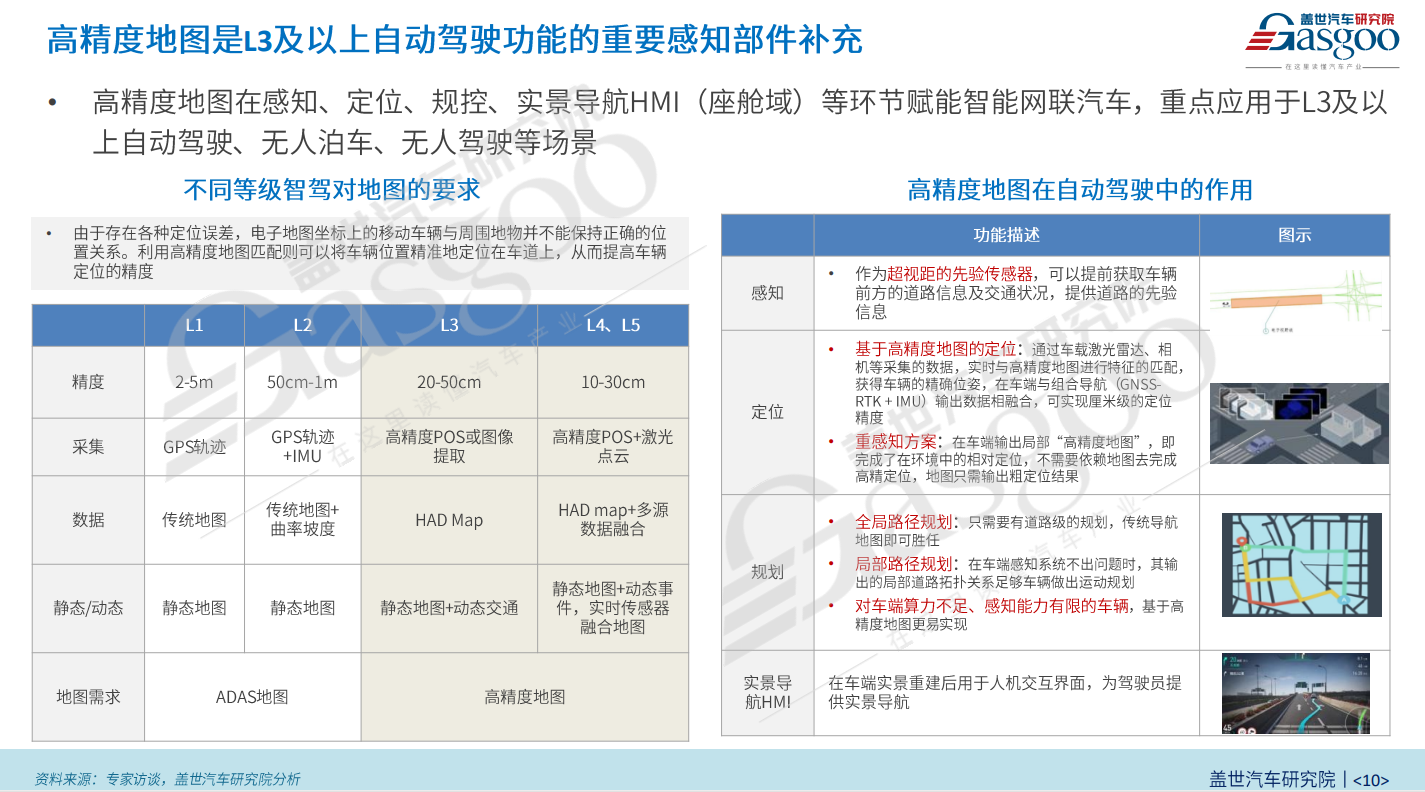 晓莺说：被“抛弃”的高精地图，还有出路吗？