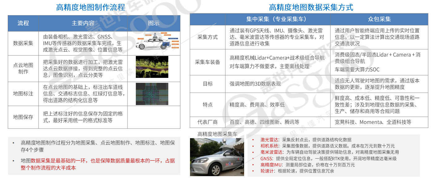 晓莺说：被“抛弃”的高精地图，还有出路吗？