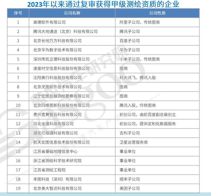 晓莺说：被“抛弃”的高精地图，还有出路吗？