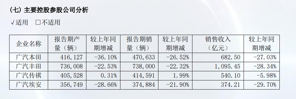 合资翻盘，还有机会？