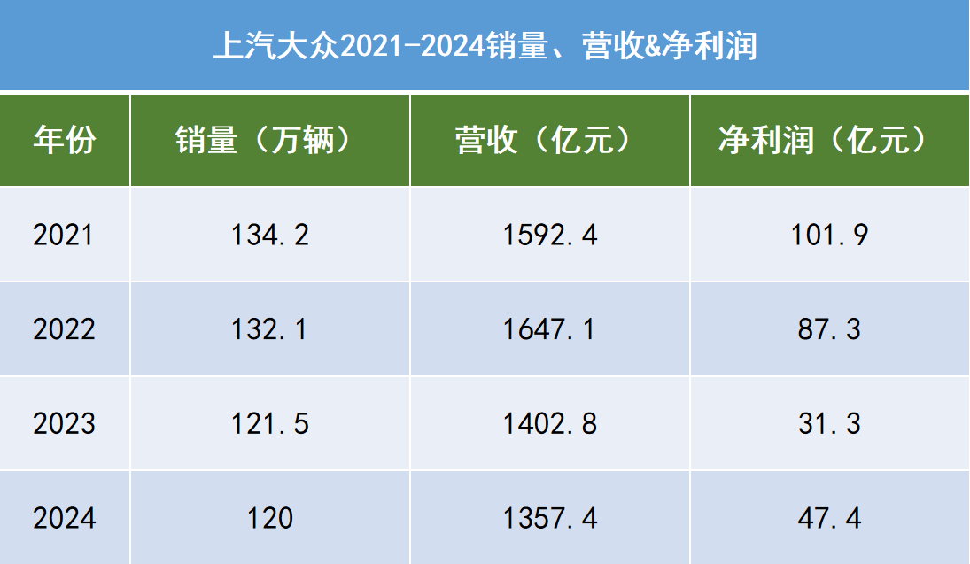合资翻盘，还有机会？