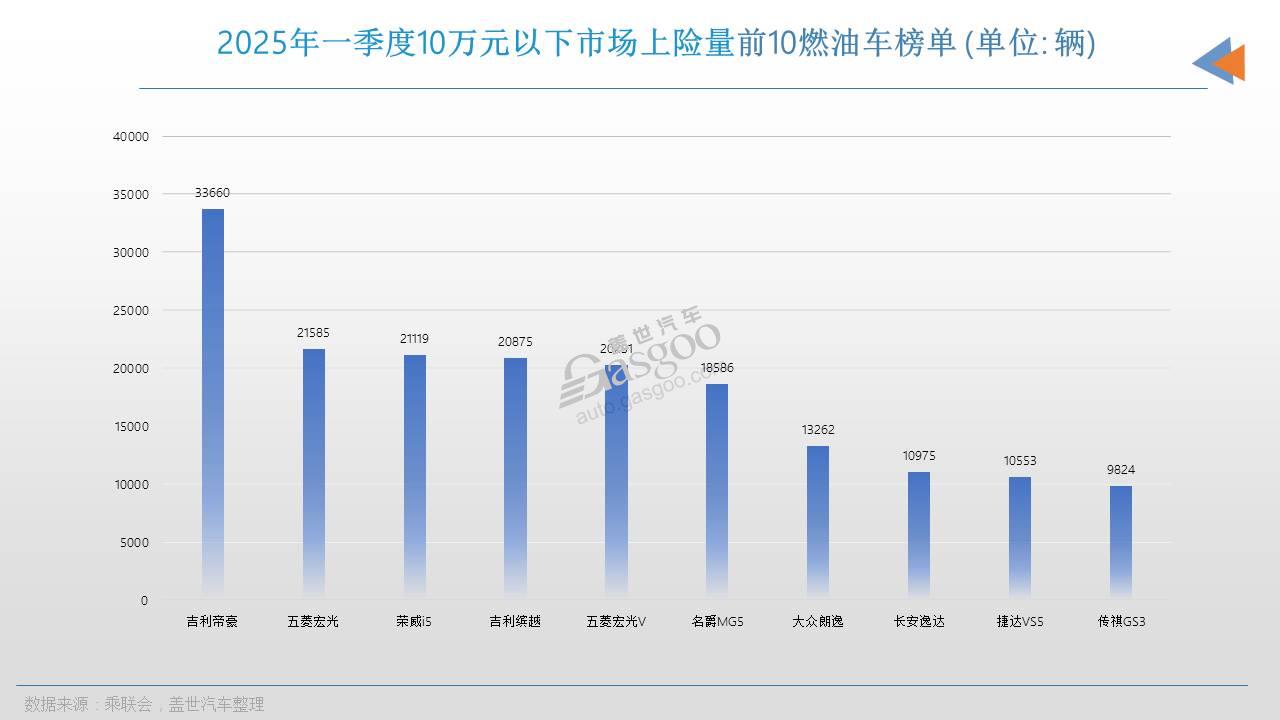 2025年，中国人都在买什么车？