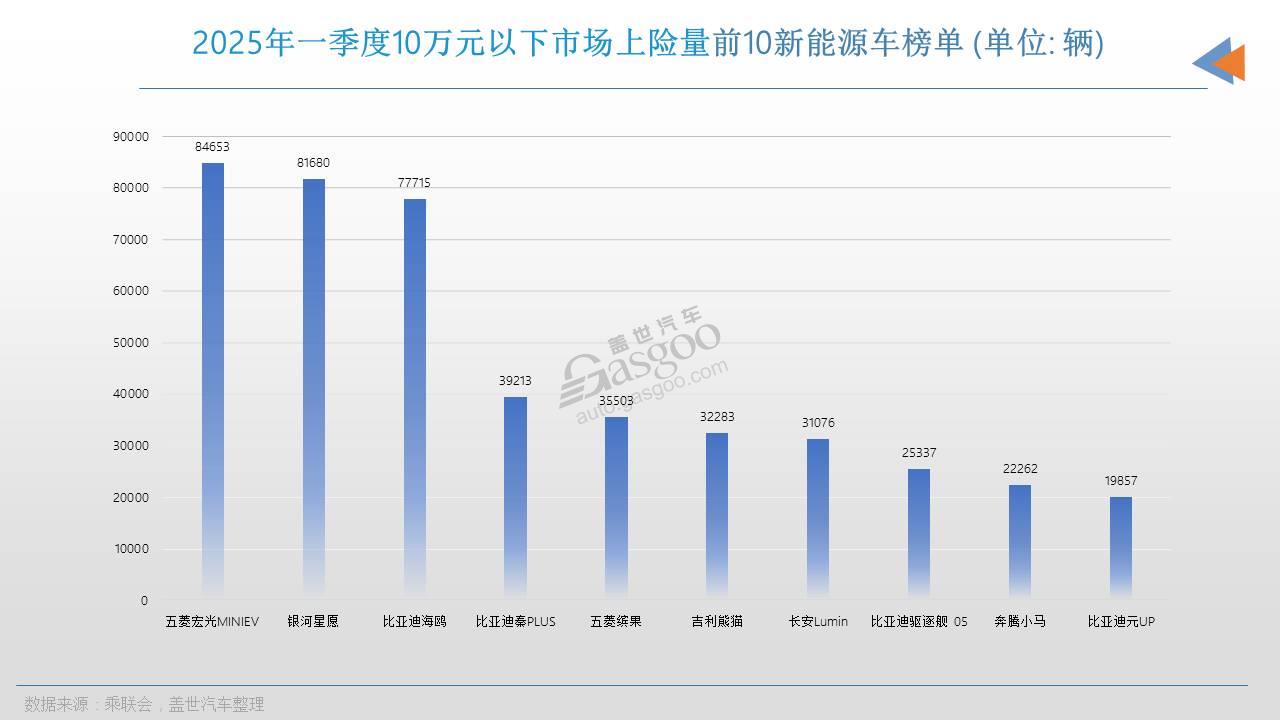 2025年，中国人都在买什么车？