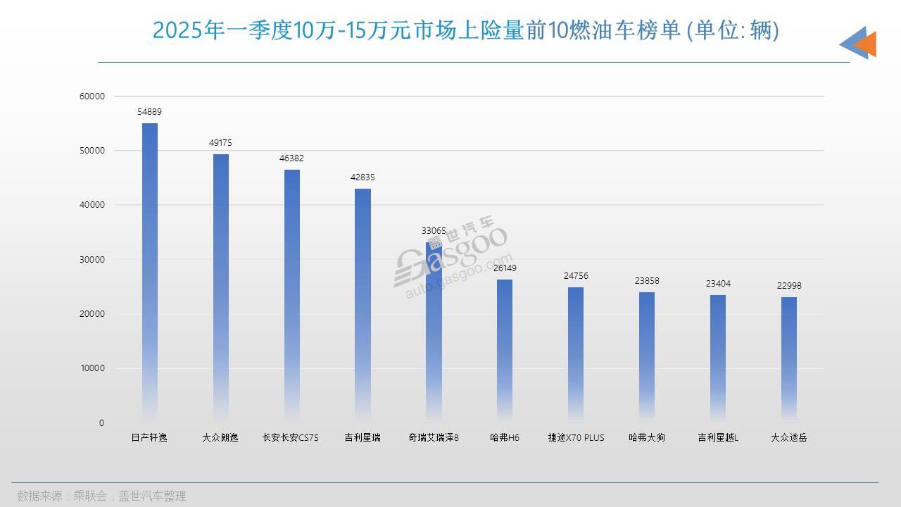 2025年，中国人都在买什么车？