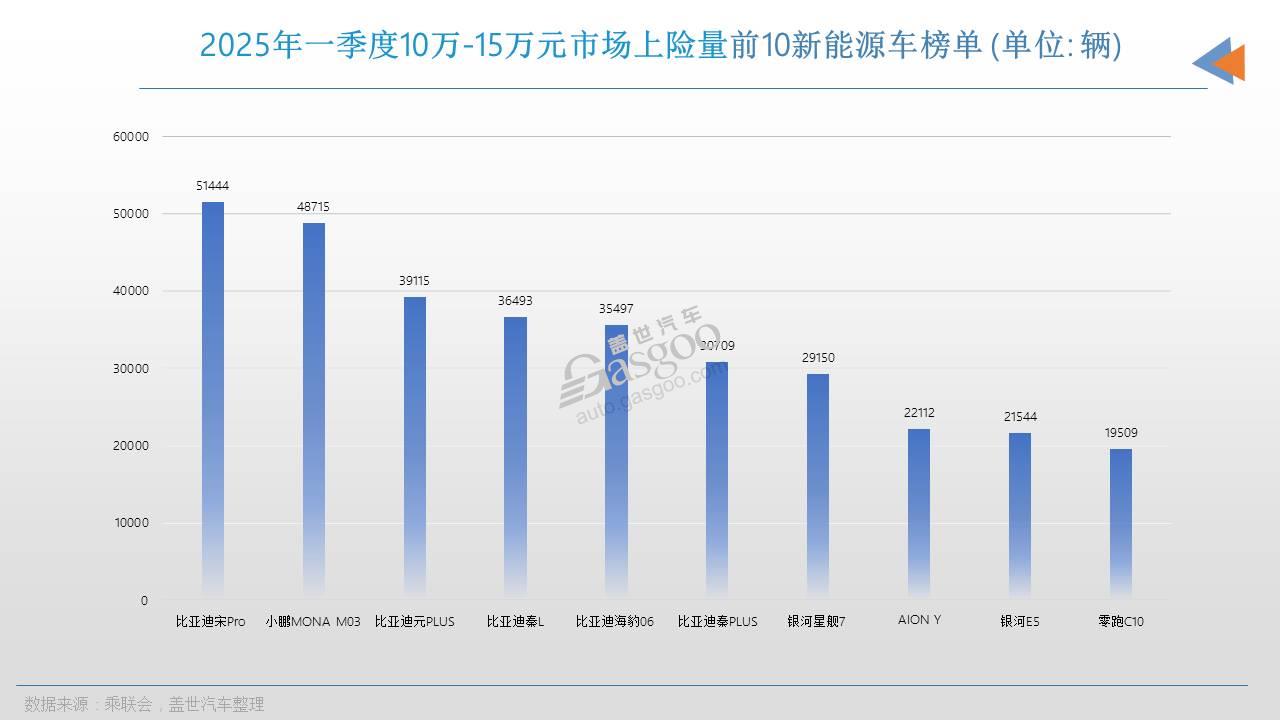 2025年，中国人都在买什么车？