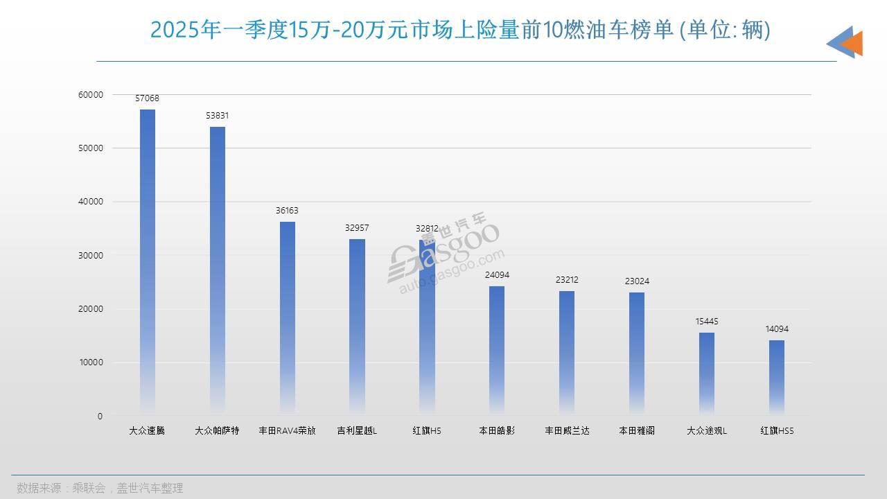 2025年，中国人都在买什么车？