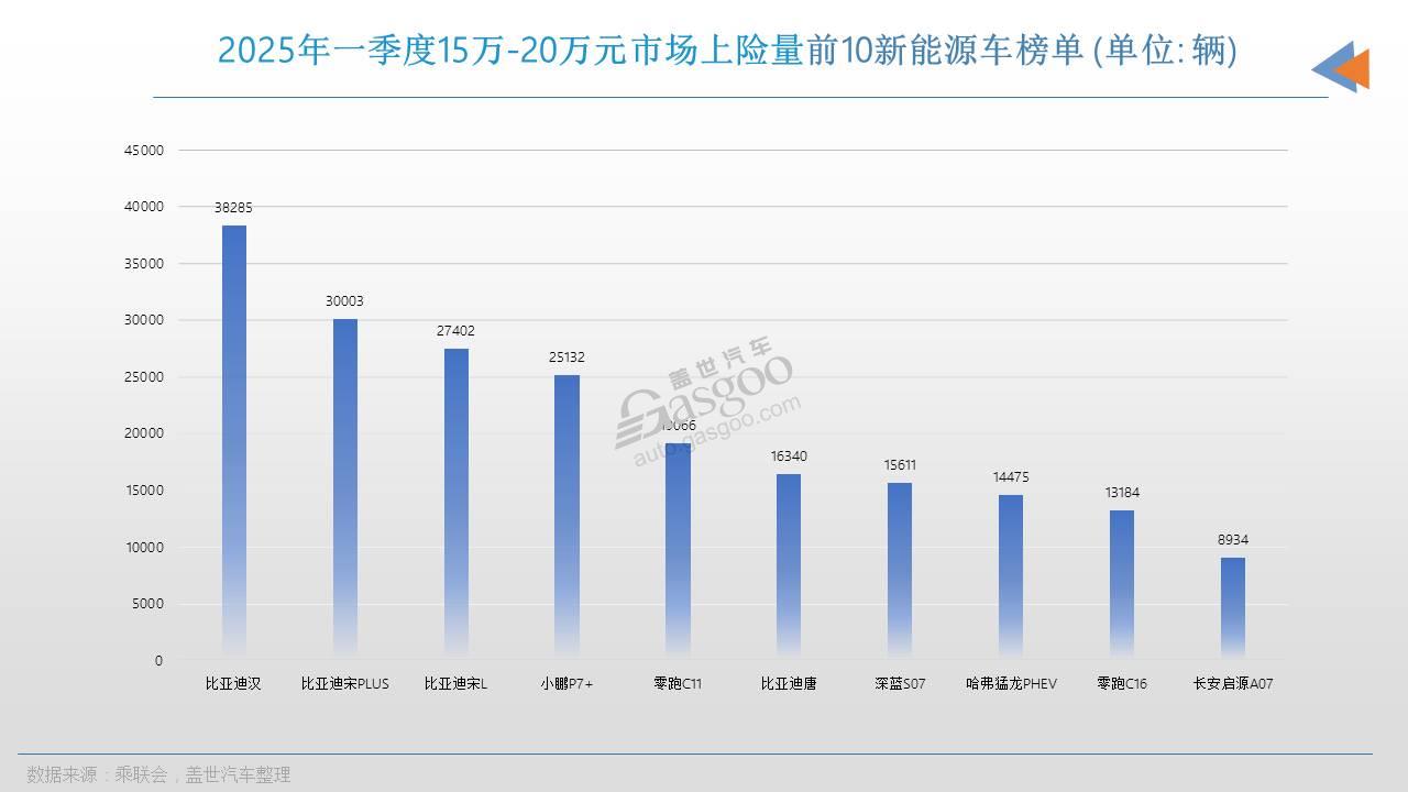 2025年，中国人都在买什么车？