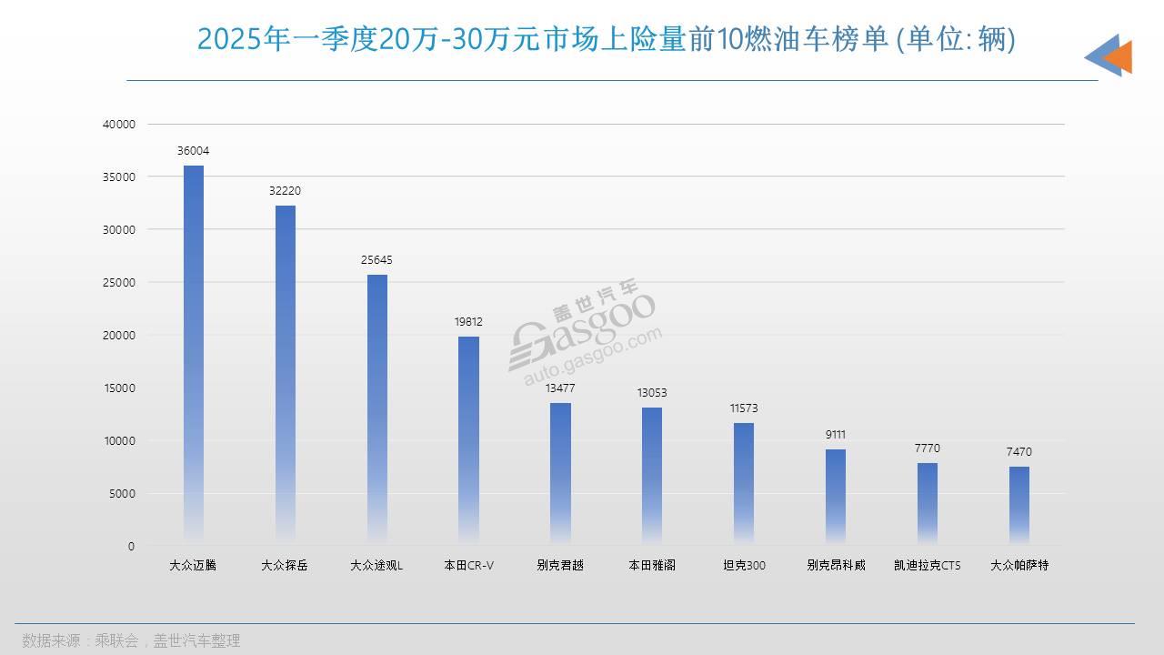 2025年，中国人都在买什么车？