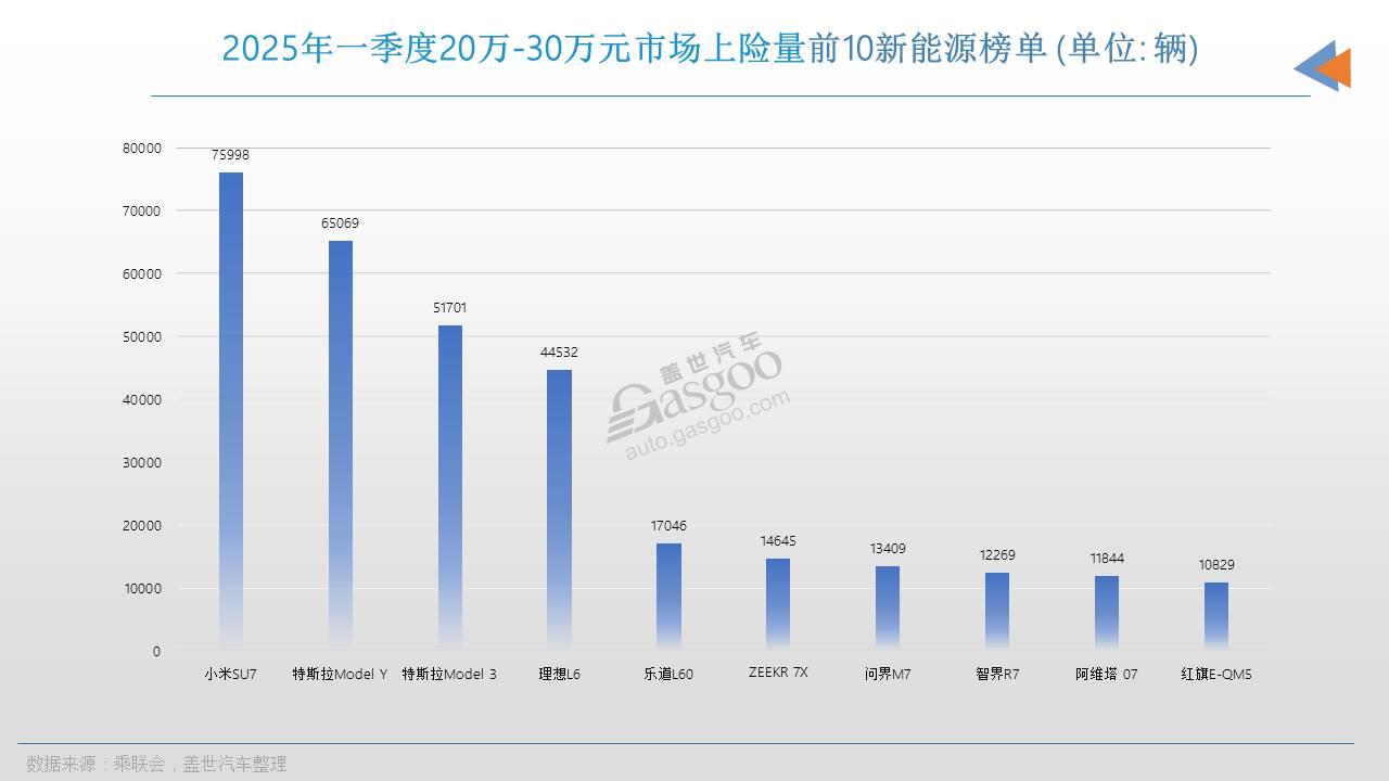 2025年，中国人都在买什么车？