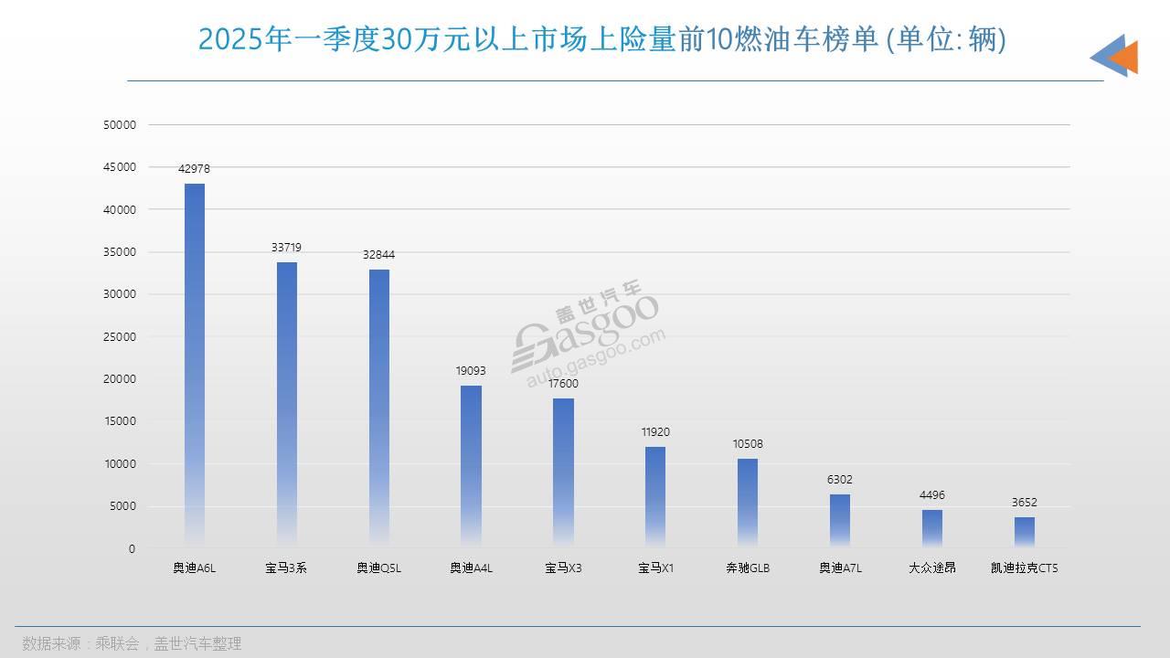 2025年，中国人都在买什么车？