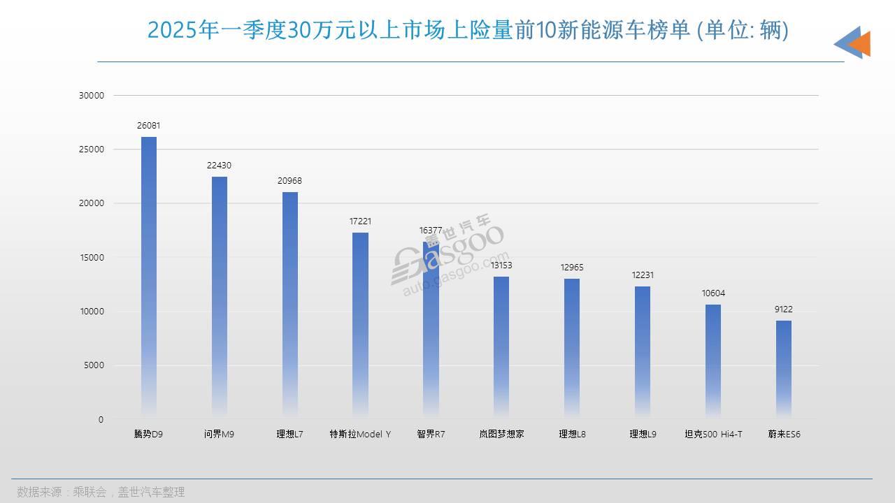 2025年，中国人都在买什么车？