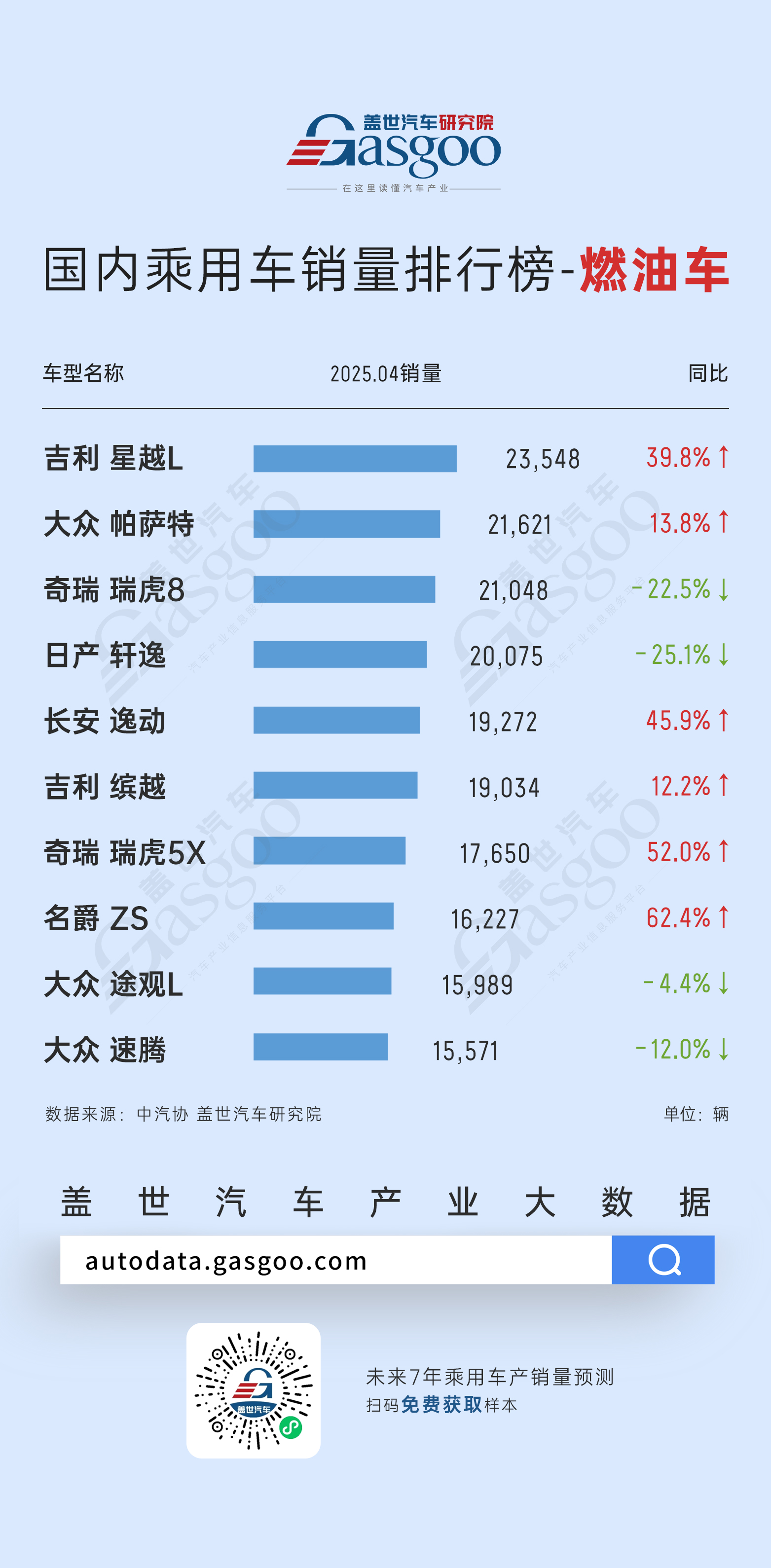 比亚迪领航新能源市场，银河、零跑等品牌强势崛起丨2025年4月燃油车、新能源车、自主品牌销量排名