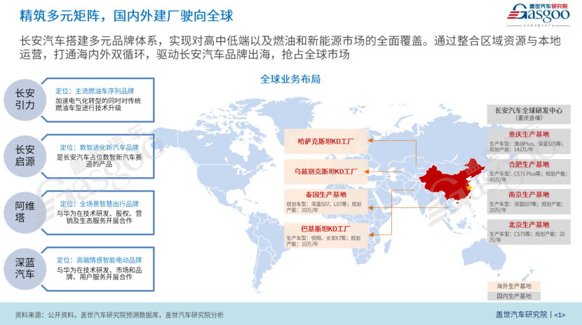 长安汽车：破局立新撬动新势能