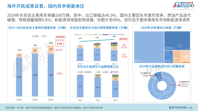 长安汽车：破局立新撬动新势能