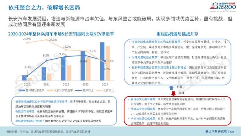 长安汽车：破局立新撬动新势能
