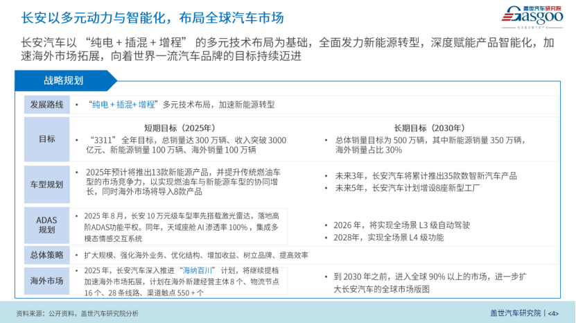 长安汽车：破局立新撬动新势能