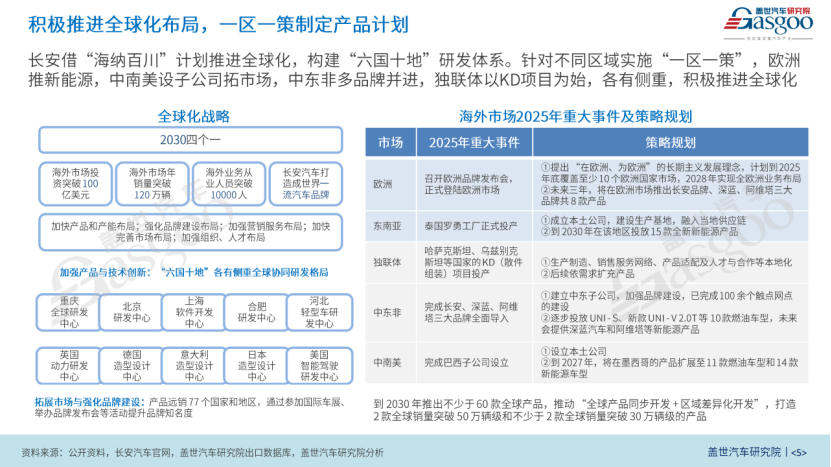 长安汽车：破局立新撬动新势能